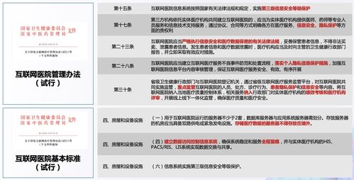 保障隐私守护安全 互联网医院数据安全解决方案