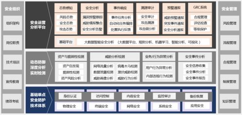 数字防线新实践 北京卫健委行业安全等保宣贯会与斗象科技的网络安全智能分享