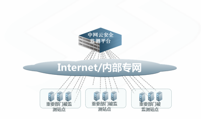 筑牢数字防线 互联网安全服务全景解析