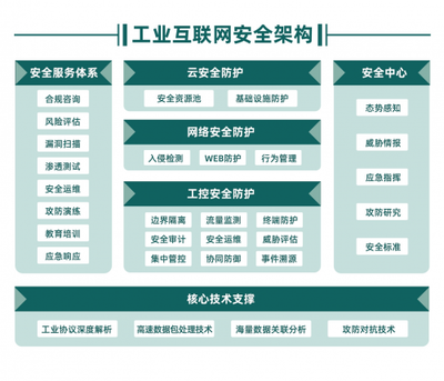 木链科技完成数千万元A轮融资，专注深耕工业互联网安全赛道