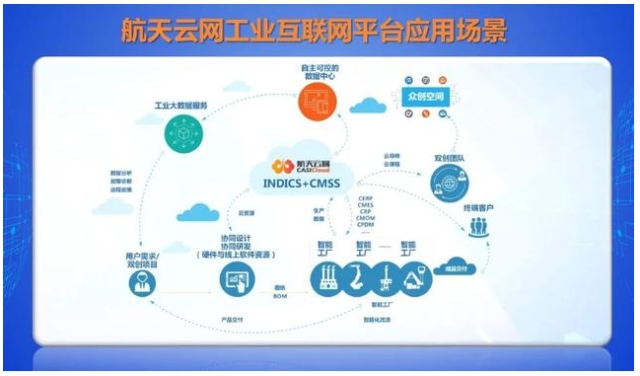 AII成员在行动 | 航天云网:加速工业互联网新基建投资，驱动制造业赋能与互联网安全服务