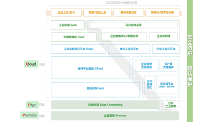 基于工业互联网云制造支持系统的精细化柔性智能工厂建设与互联网安全服务融合探究
