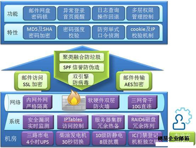 守护企业沟通命脉 从邮箱安全到专业选择——以网易企业邮箱为例