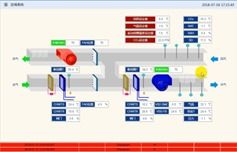 产品新浪潮 工业互联网工控信息安全与互联网安全服务的双重突破